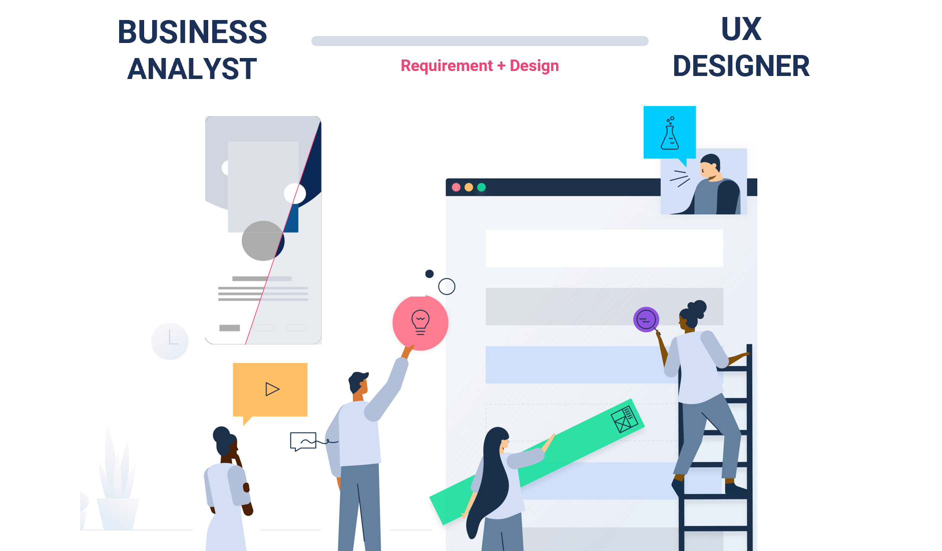 Rethinking The Role Of Business Analysts In An Agile Environment By