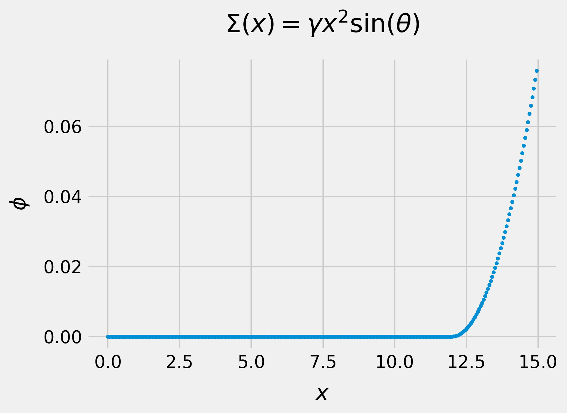 Matplotlib Styles for Scientific Plotting | by Rizky Maulana N ...
