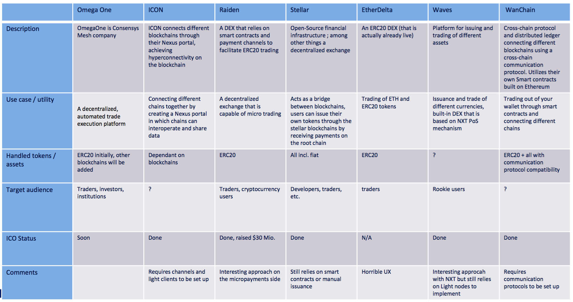 Decentralized Crypto Exchanges List / Decentralized ...