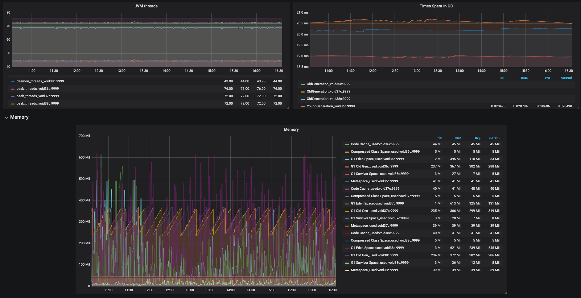 Exporting Kafka JMX Metrics to Grafana by Nicolas Blaye Medium