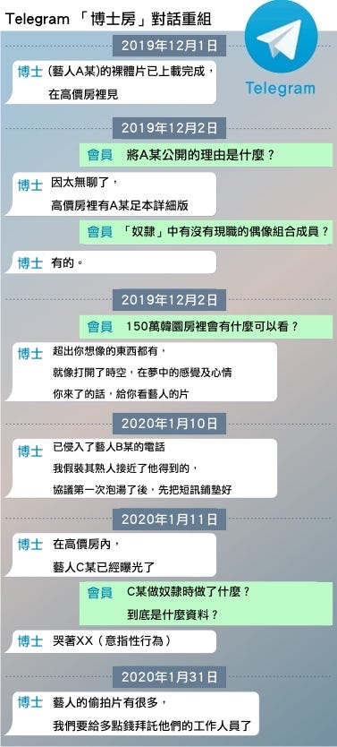 韓國 N號房 事件被揭或有藝人成為受害者 趙周彬在對話提及有偶像團體成員成 奴隸 By 伍麒匡cyrus Ng Medium