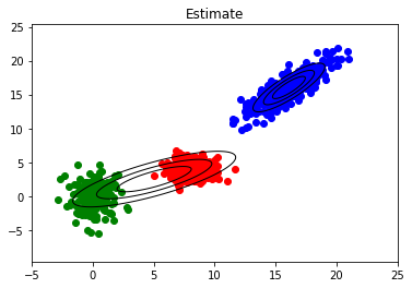 EM Algorithm: Mathematical Background and Example