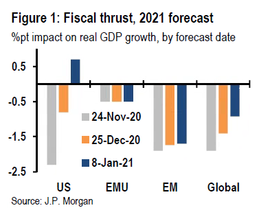 Re: [請益] 為什麼黃金 比特幣也跌？