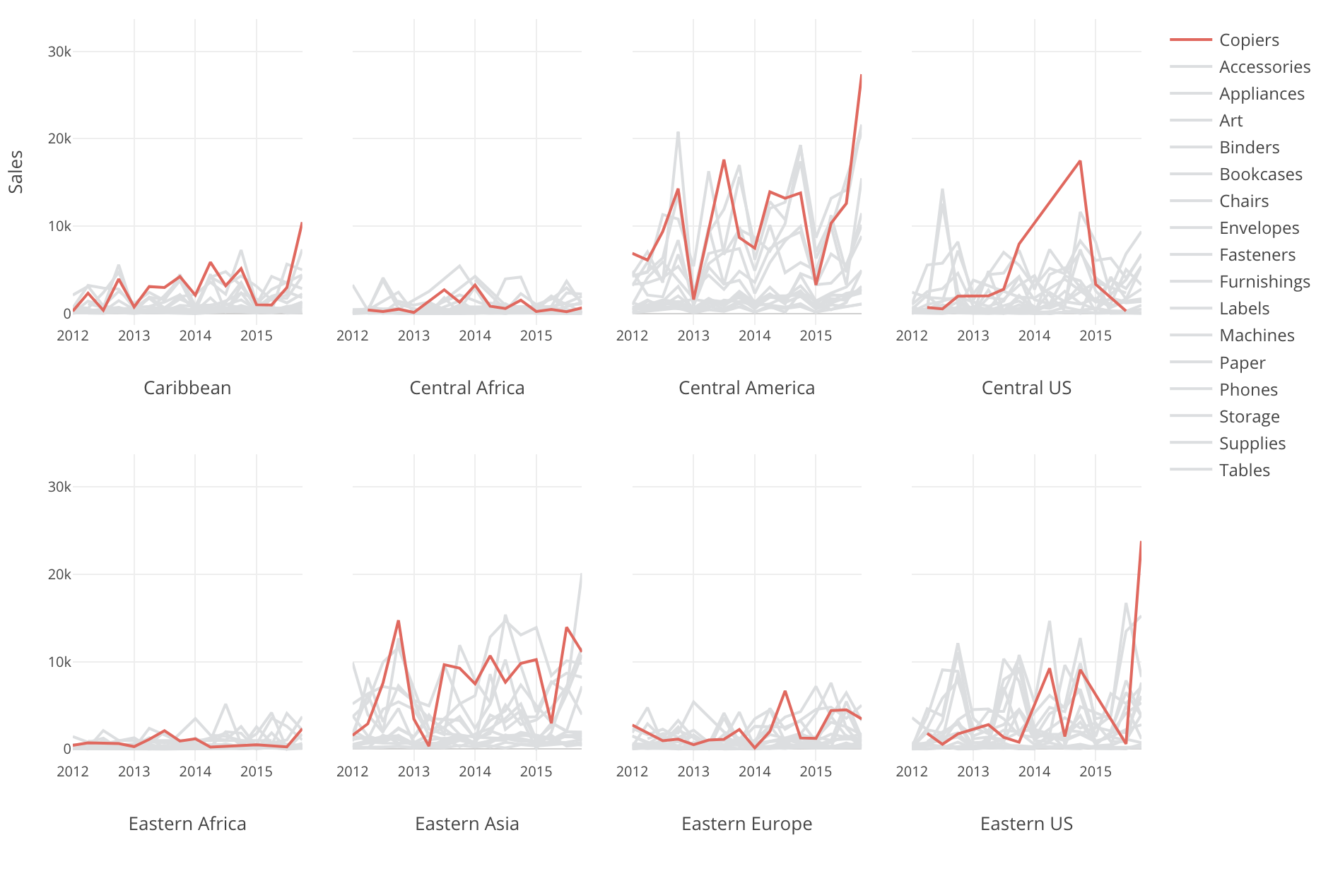 Cool Line Charts