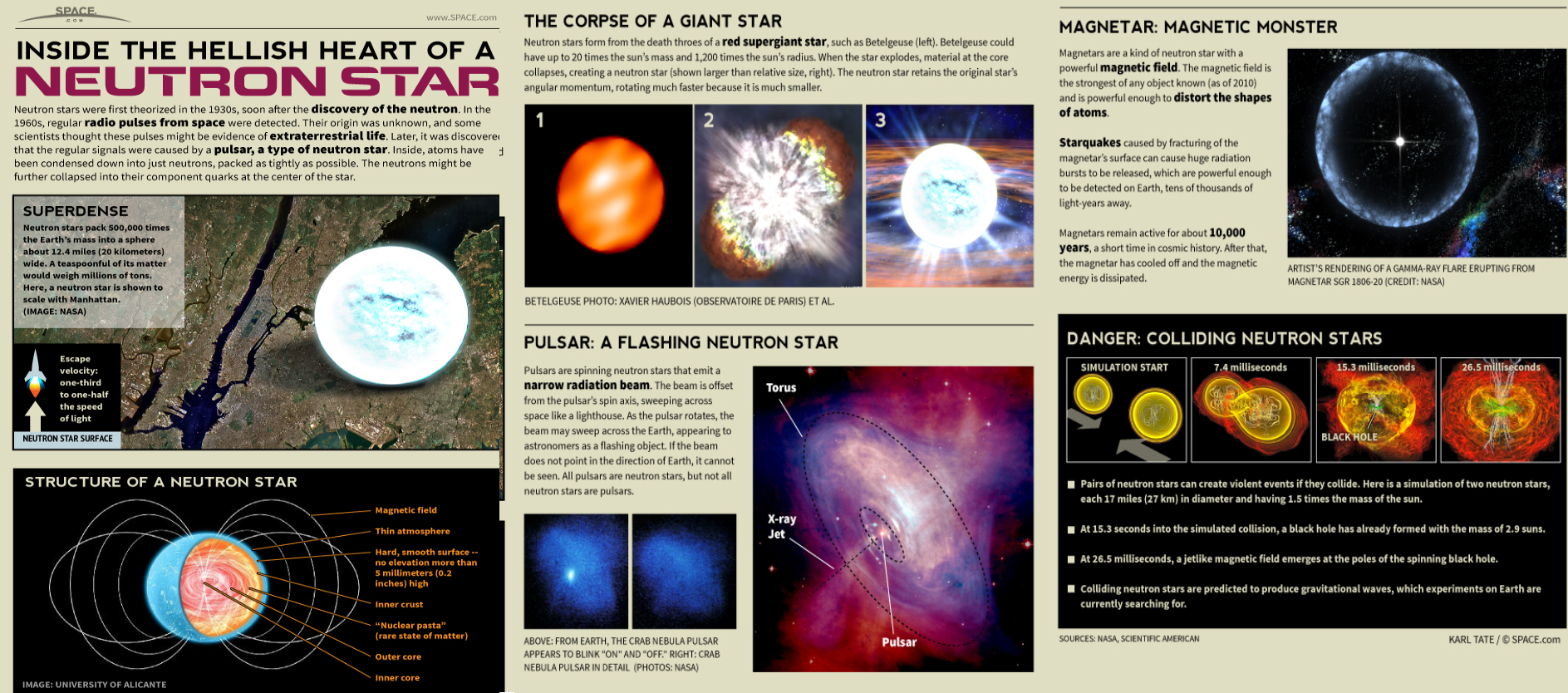 Scientists Have Just Discovered The Biggest Neutron Star Ever By Faisal Khan Technicity Medium Scientists Have Just Discovered The Biggest Neutron Star Ever By Faisal Khan Technicity Medium