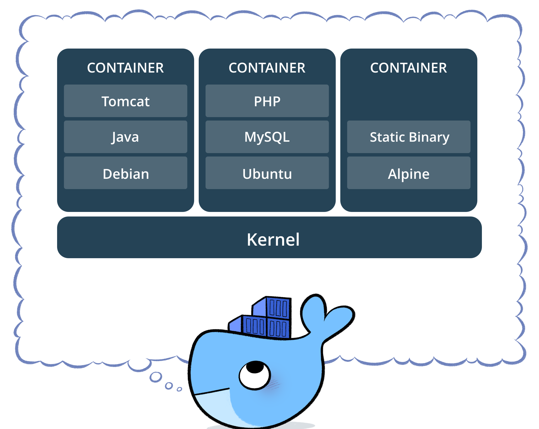 What is Docker? ”In Simple English” | by Yann Mulonda | Noteworthy - The  Journal Blog