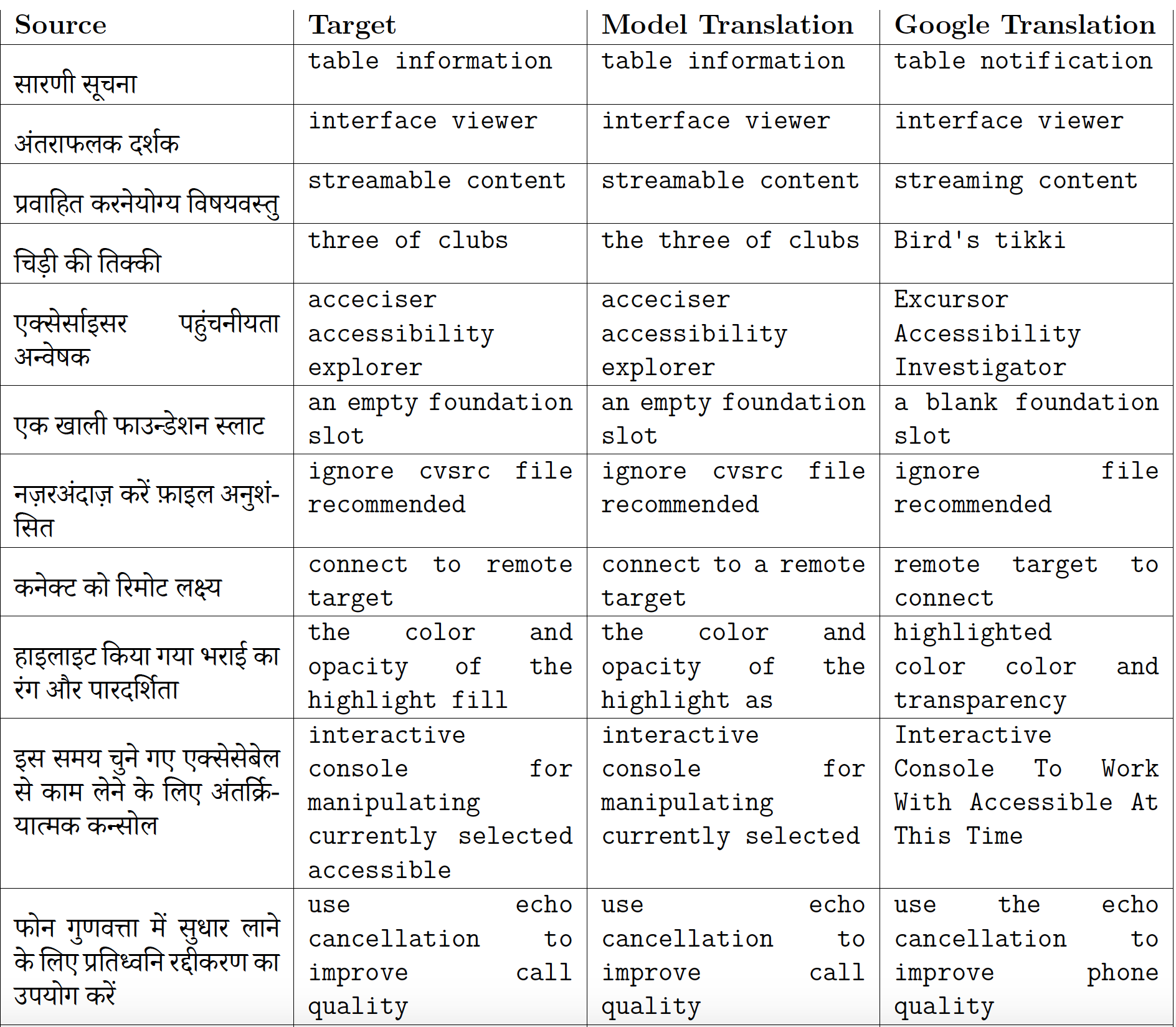 Against Meaning In Hindi