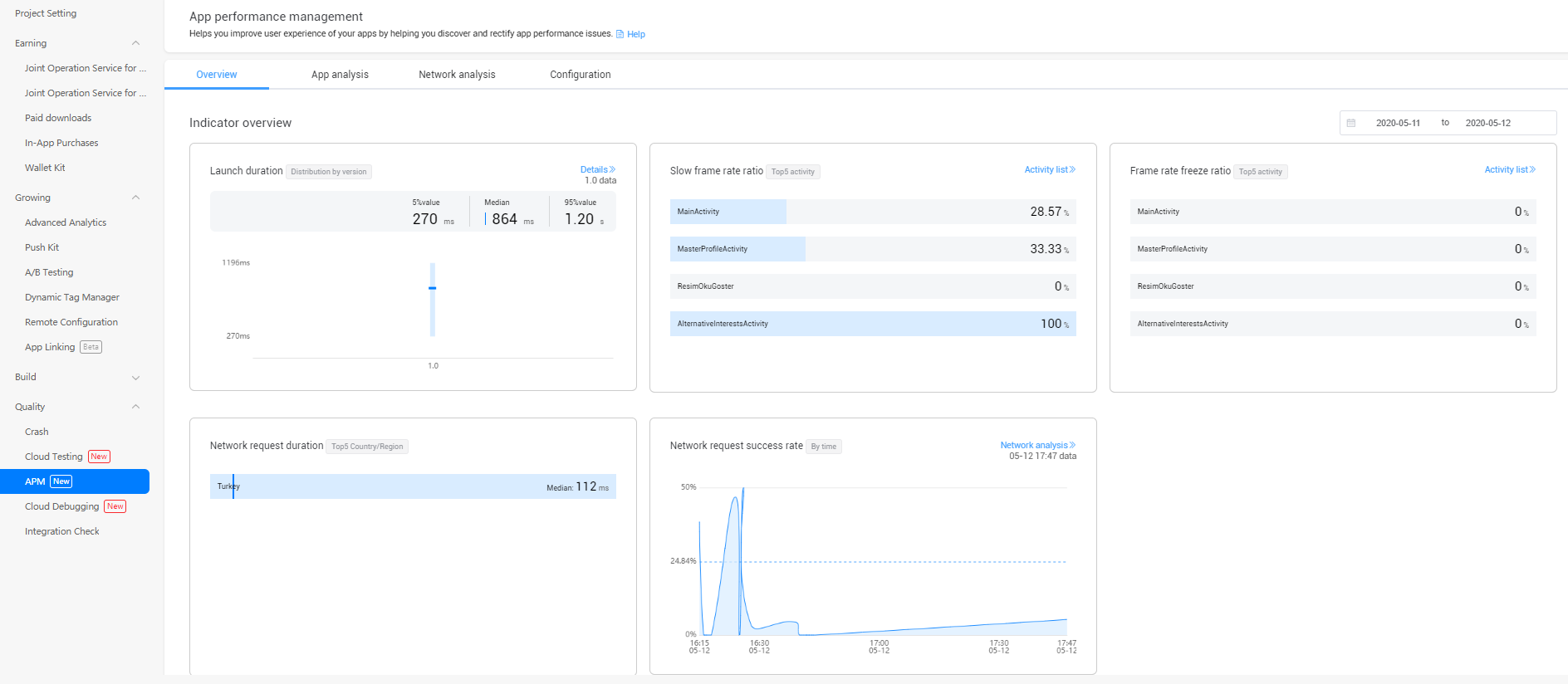 App Performance Management(APM). APM ne için kullanılır, bizlere ne ...