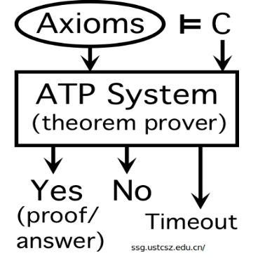 Millennium Breakthrough K Sat Smt Automated Theorem - 