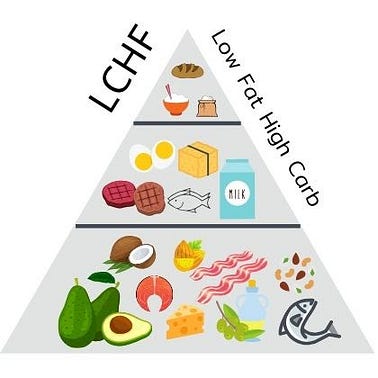 intermitten fasting คือ