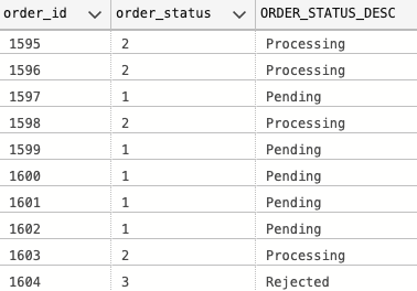 SQL: Set Operators. Set operators allow the results of… | by Baris Gül ...