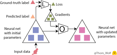 An introduction to Meta-learning - 图3
