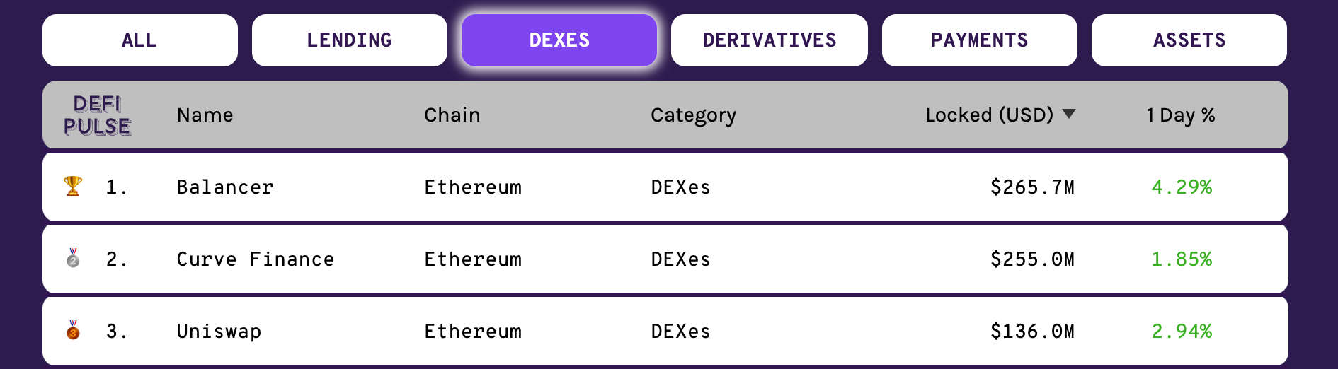 Understanding Balancer Protocol from 0 to 100 by arnau ramio Medium
