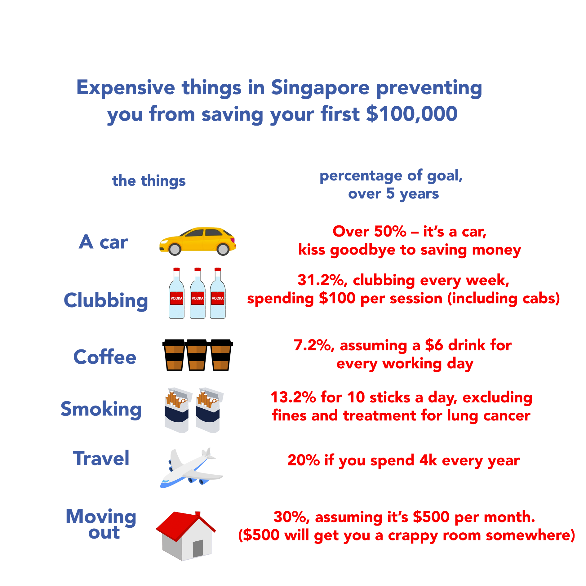The Most Important Things I Had To Do To Save 100 000 Before I Turned 30 In Singapore By He Ruiming Medium