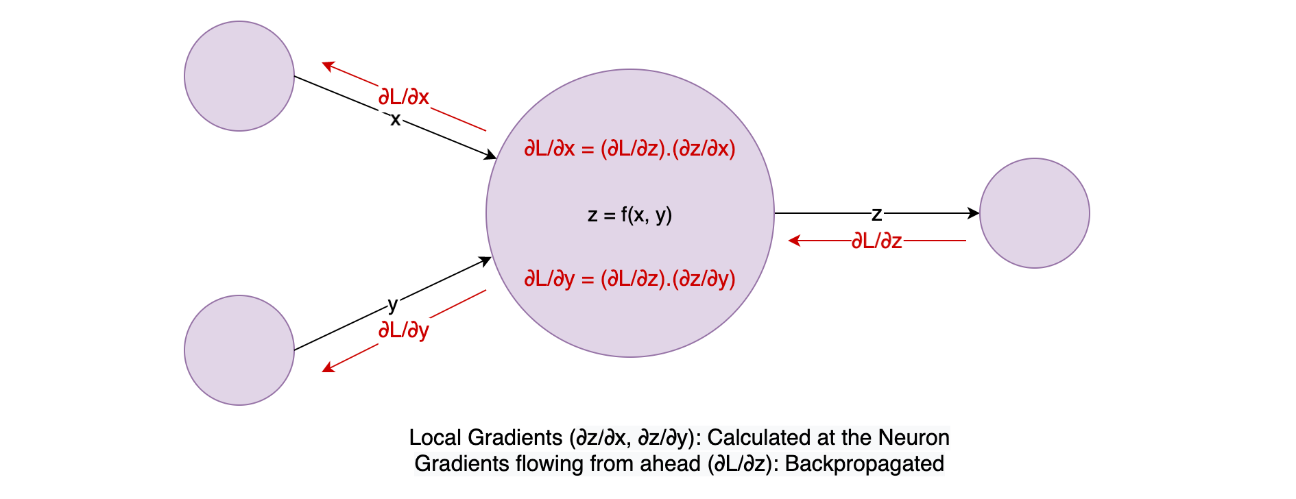 Vggnet Vs Resnet The Vanishing Gradient Problem Towards Data