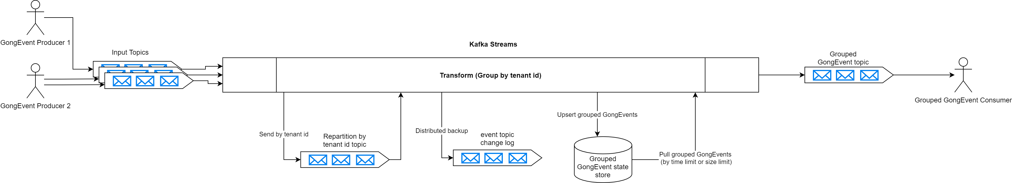 How We Maintain Tenant Data Isolation with Kafka at Scale by Nadav