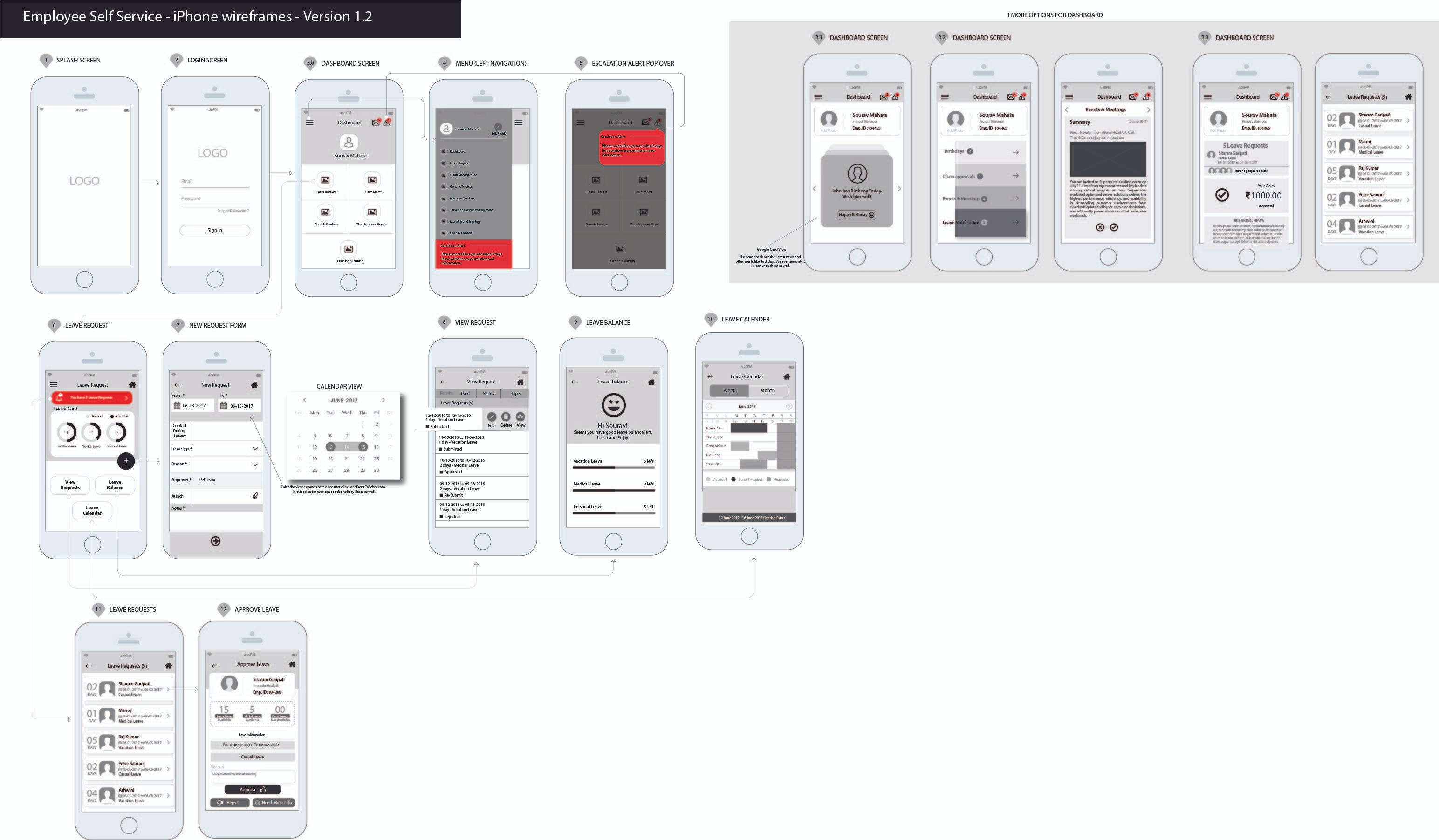 Download Why Do You Need Wireflows Vs Wireframes Designial