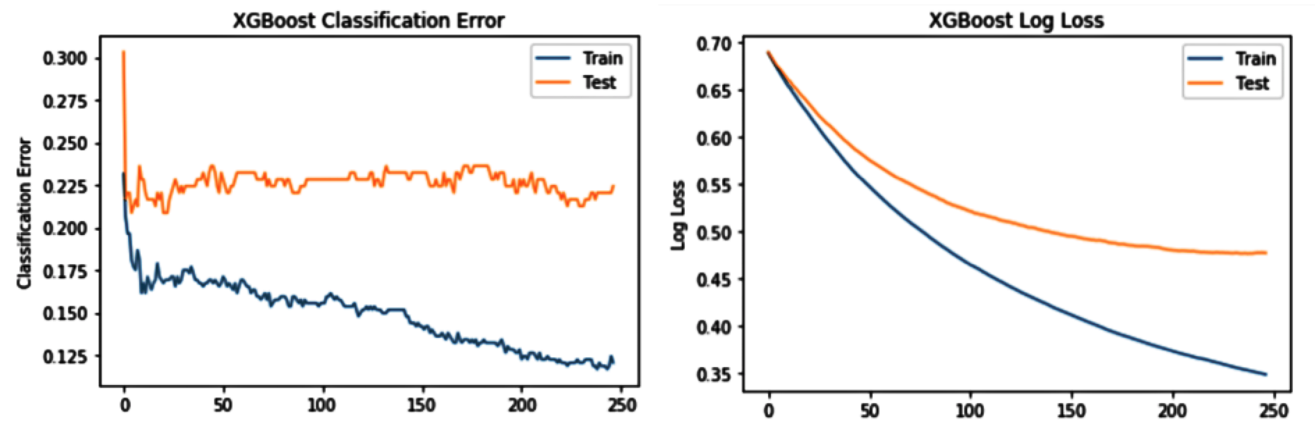 xgboost python classification