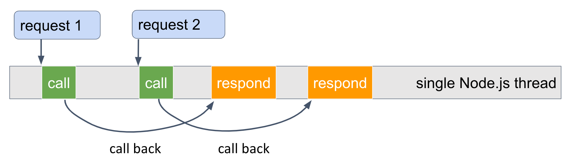 Finding long synchronous operations in Node.js with Async Hooks by Xavier Blondel Inside