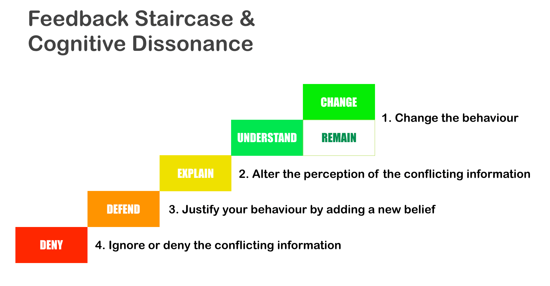 How to Master Yourself and Win at Receiving Feedback by Anthony
