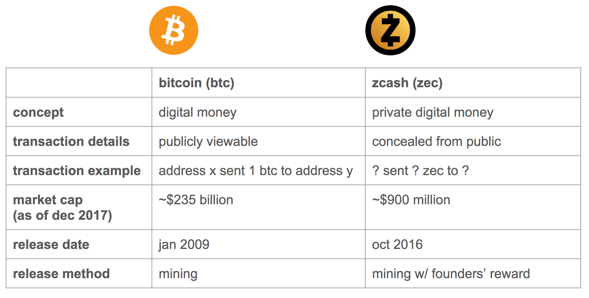 btc medijos uždirbti bitcoins per prekybą