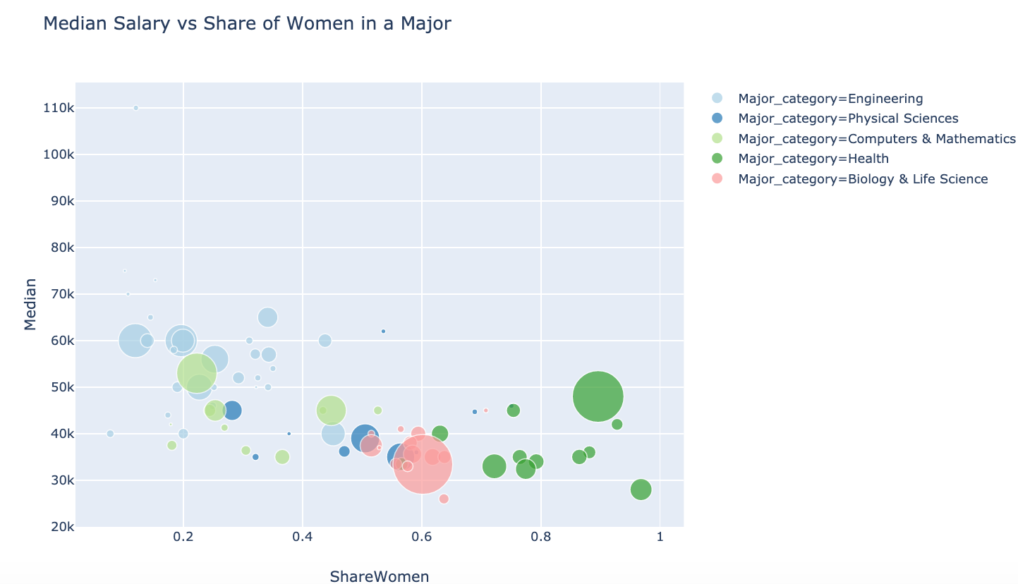 Plotly Express The Good The Bad And The Ugly By Reilly Meinert Towards Data Science