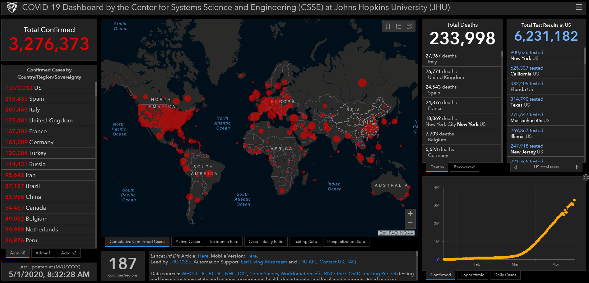 What S The Story Behind The Story Covid 19 Data By Sdgcounting Sdg Counting Medium