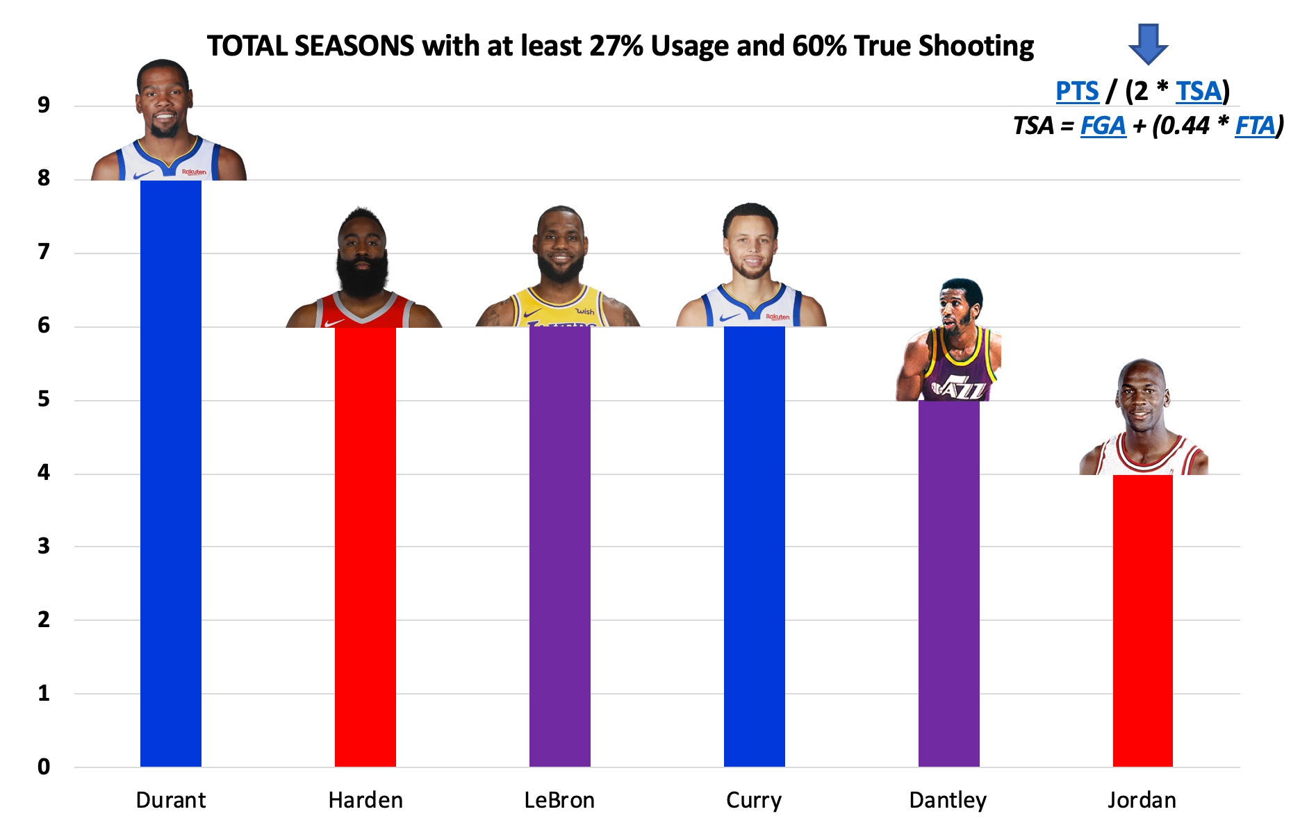 Kevin Durant And The Quiet Pursuit Of Becoming The Greatest Scorer