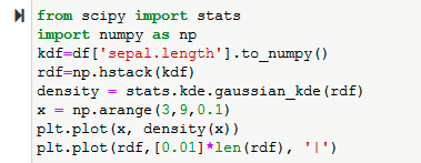 Input (Plotting rugs along with Gaussian distribution in Matplolib)