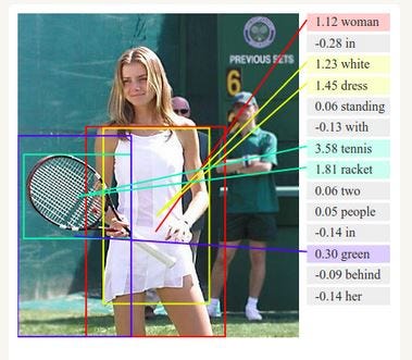 Machine Learning and the Future of Tennis | by Alexander Fleiss | Medium