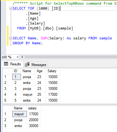 Sql Group By Count