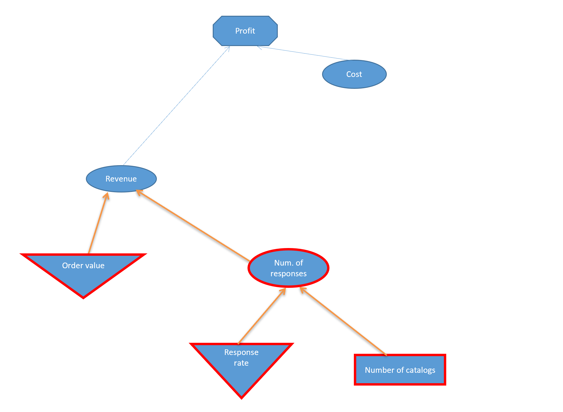 how-to-make-an-influence-diagram-step-by-step-with-influence-chart-by-luca-chuang-luca