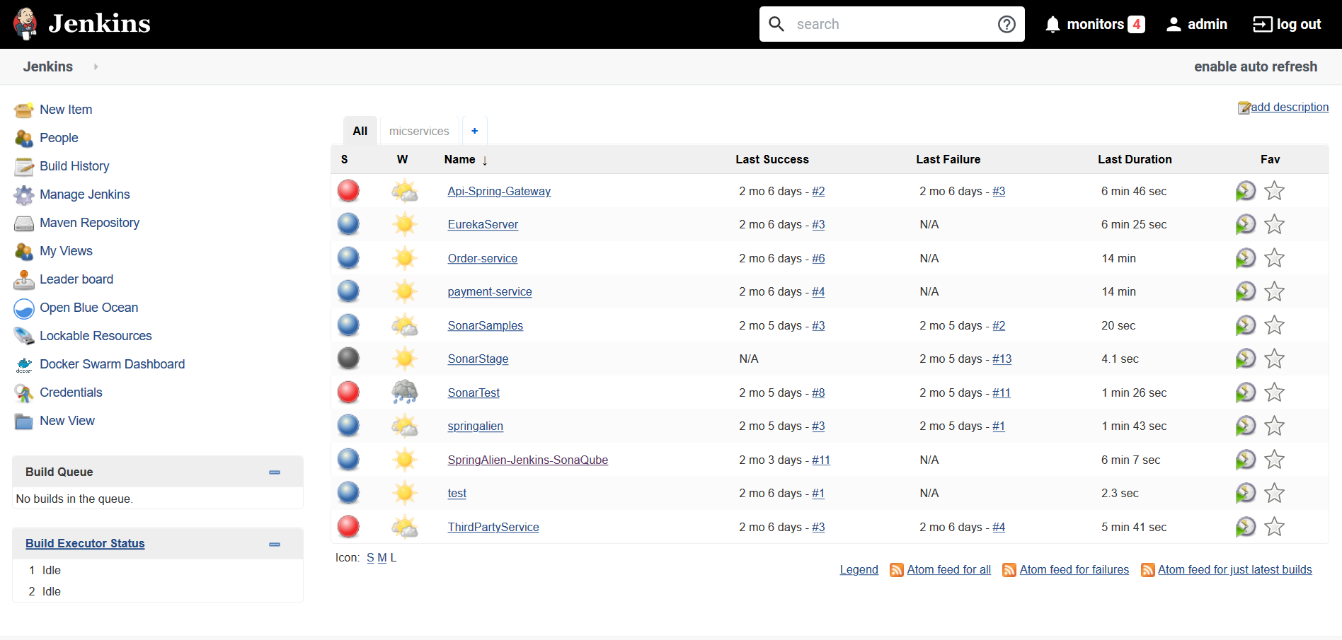 CI/CD Pipeline with Jenkins and Medium