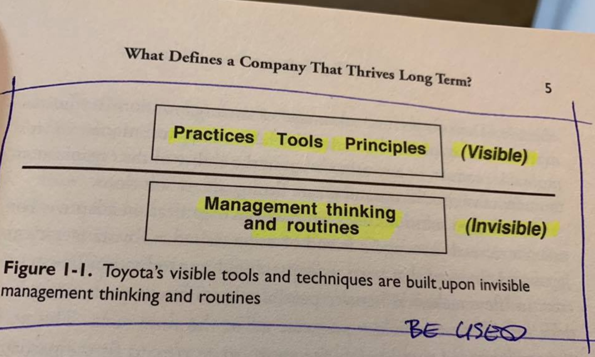    Scrum Framework by Prathan 