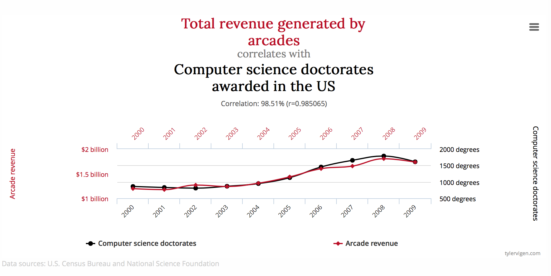 Correlation does not imply causation by andrew hayes medium