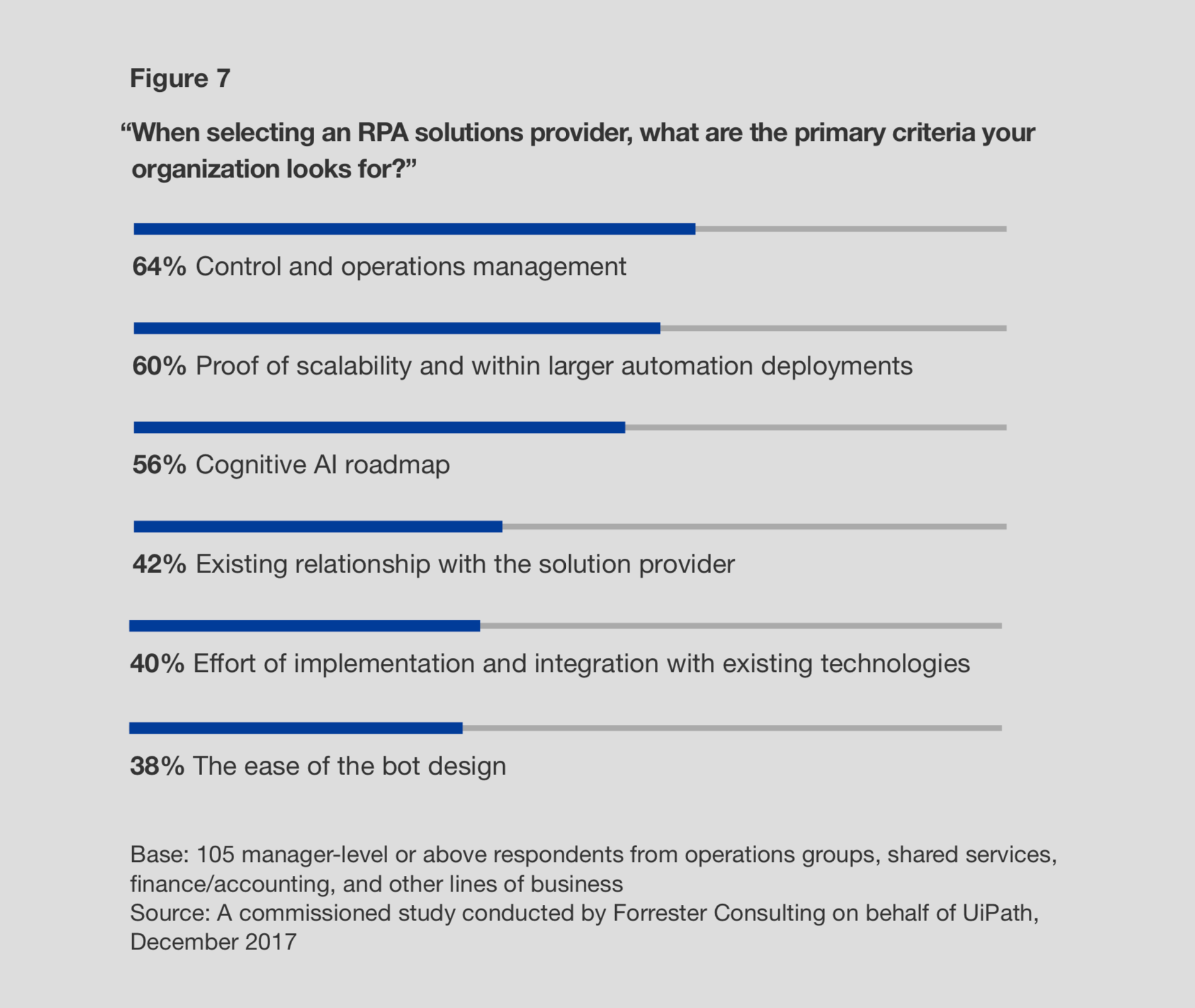 horses for sources robotic process automation