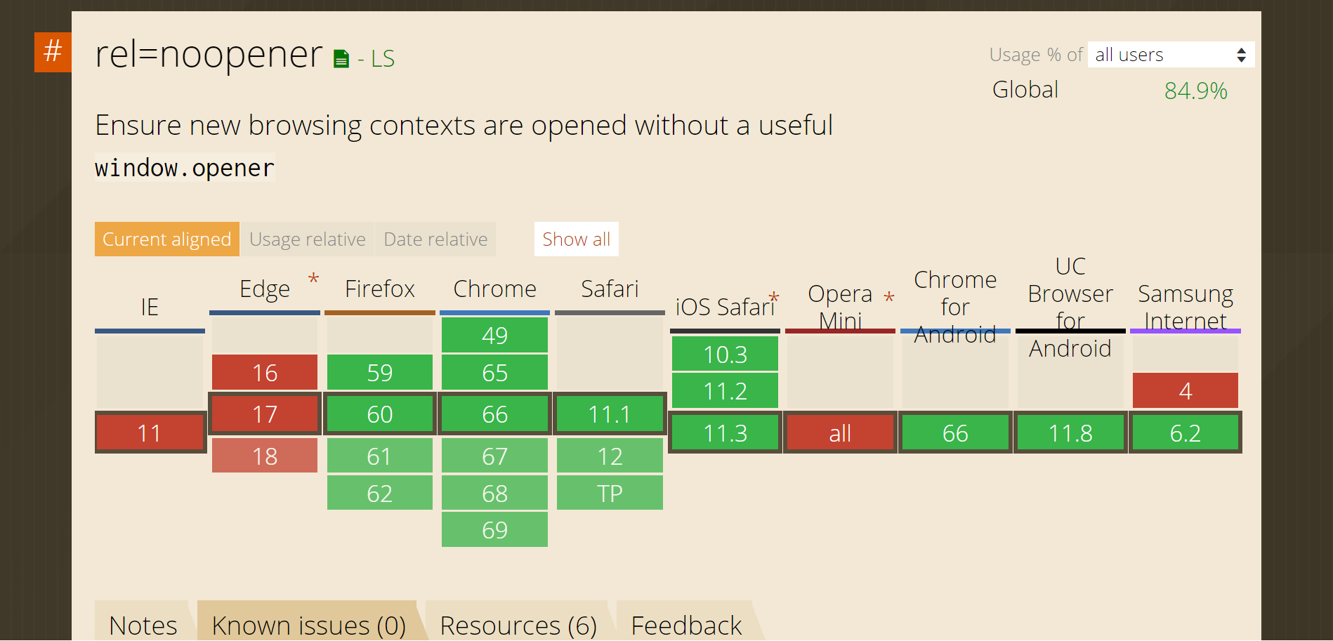 How To Fix Target Blank Links A Security And Performance Issue