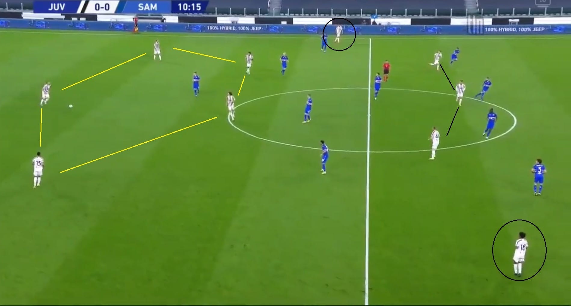First Look At Andrea Pirlo S Juventus Tactics Principles What To Expect By One Nil Medium