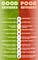 Infographic explaining the different habits of good and bad revisers