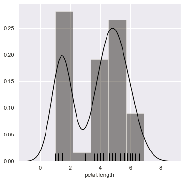 Univariate Data Visualization | Understand Matplotlib and Seaborn Indepth