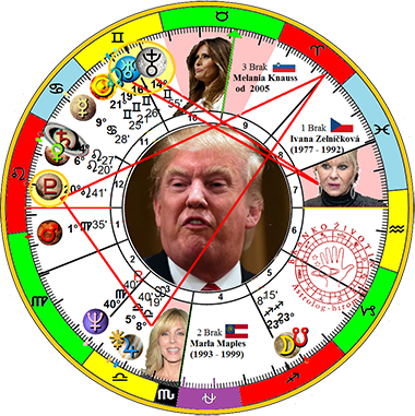donald trump astrology chart
