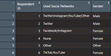 Sample data