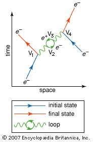 Quantum field theory – the universe as a field. | by Chidambaram | Medium