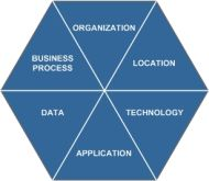 Catalyst Concepts. The Catalyst framework illustrates the… | by Product ...