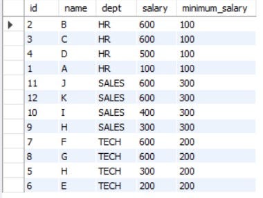Unexpected behavior of SQL last_value() window function | by Vidhi | Medium