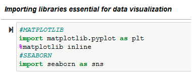 Univariate Data Visualization: Import the libraries