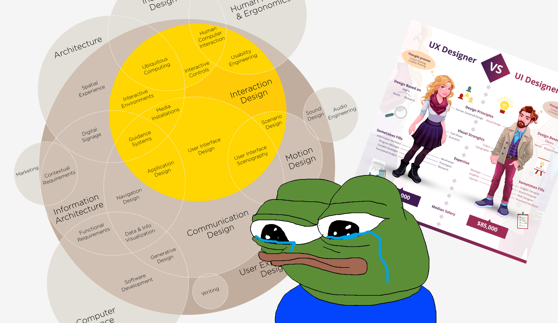 Why Ux Ui Cx Ia Ixd And Other Sorts Of Design Are Dumb Slava Shestopalov Muzli Design Inspiration