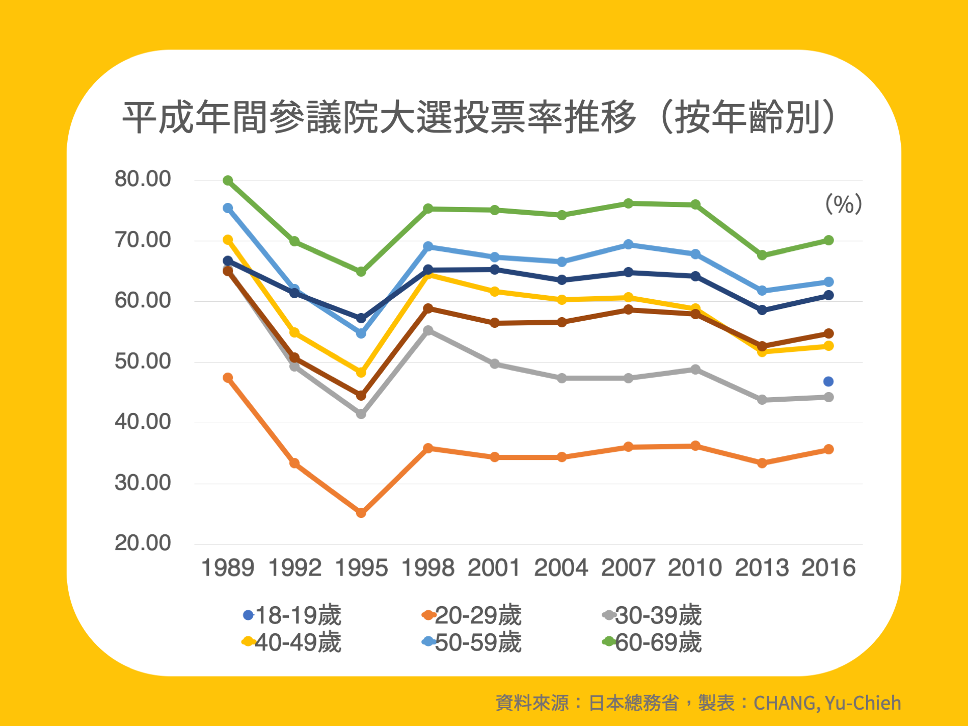 2019日本參議院大選 所謂的 改憲勢力 根本就是假議題 那些主流媒體不敢說的選舉分析 By Chang Yu Chieh 石川カオリ的日本時事まとめ翻譯 Medium