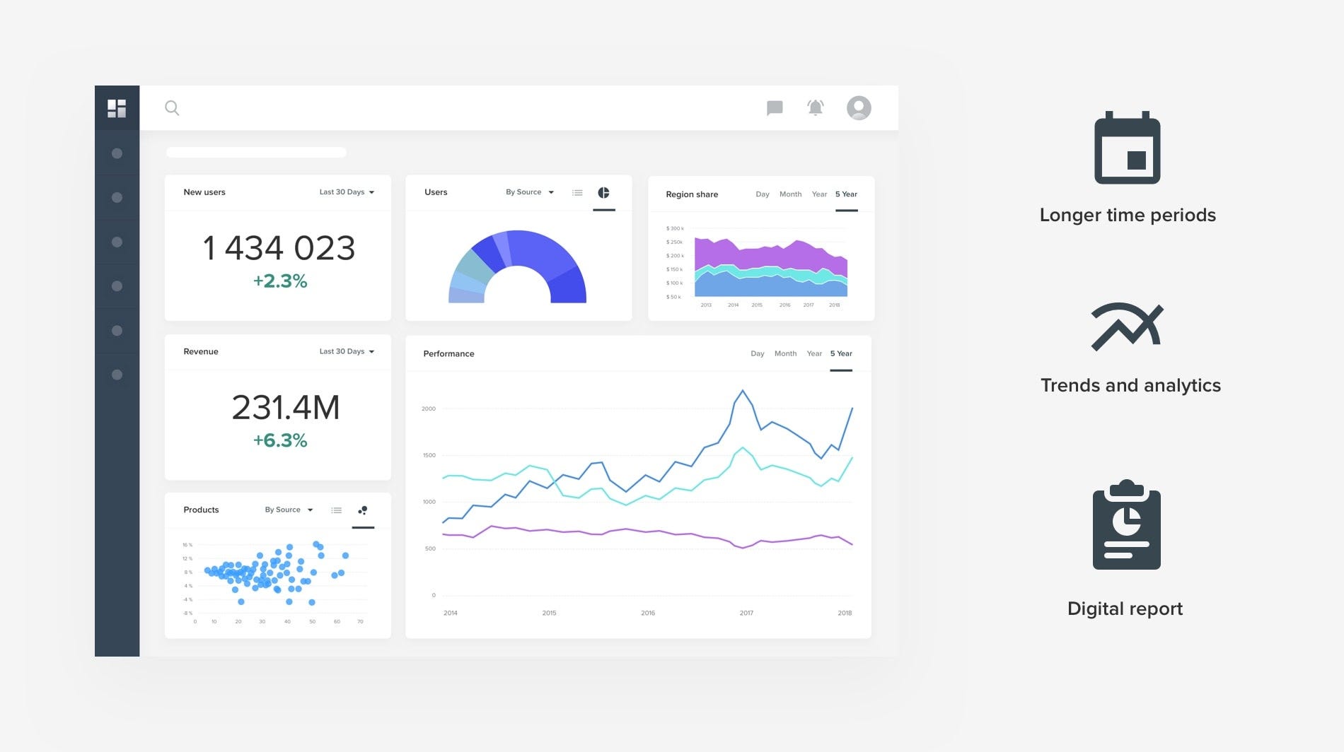 Dashboard Chart Design