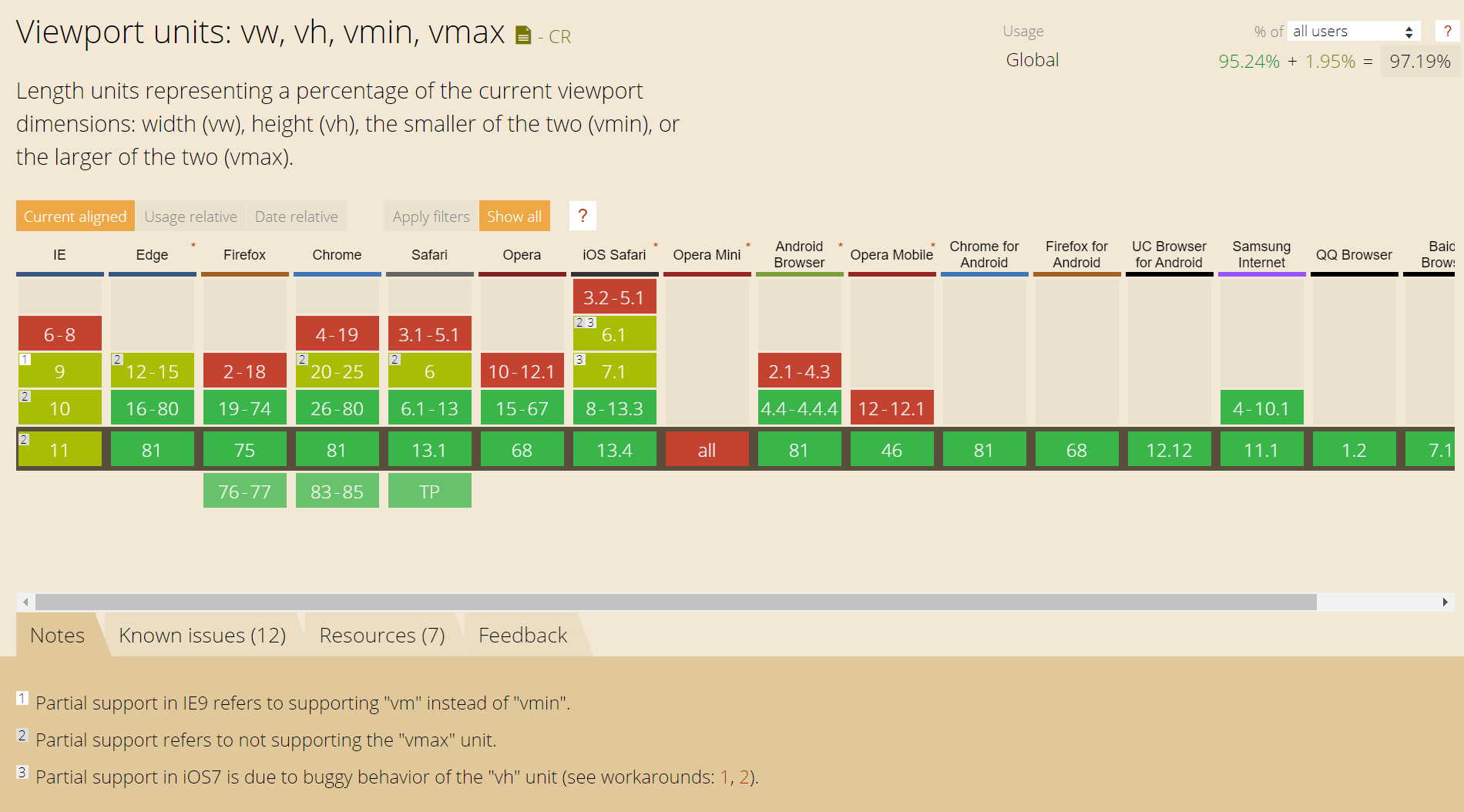 Why is height not working? Fink IT Medium